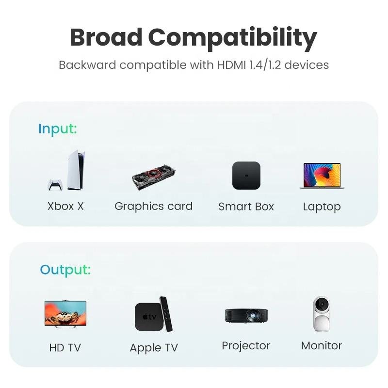 Premium HDMI 2.0 4K 60Hz Cable Male to Male Ultra HD 18Gbps High Speed Transmission Support Gaming Console TV Monitor Projector Laptop Blu-ray DVD Player Audio Video Cable